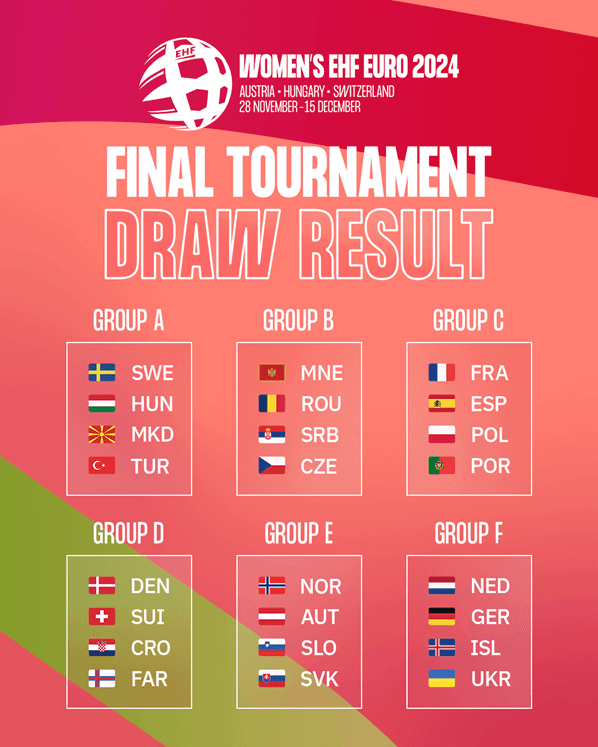 odrzan-zdrijeb-skupina-za-europsko-prvenstvo-rukometasica-hrvatska-srbija-crna-gora-slovenija-i-sjeverna-makedonija-saznali-svoje-protivnike